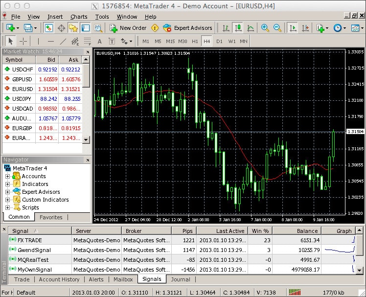 Professional forex account