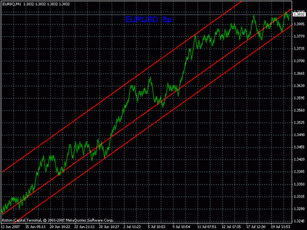 ОБЗОР И ПРОГНОЗ EURUSD 16.07-20.07.2007
