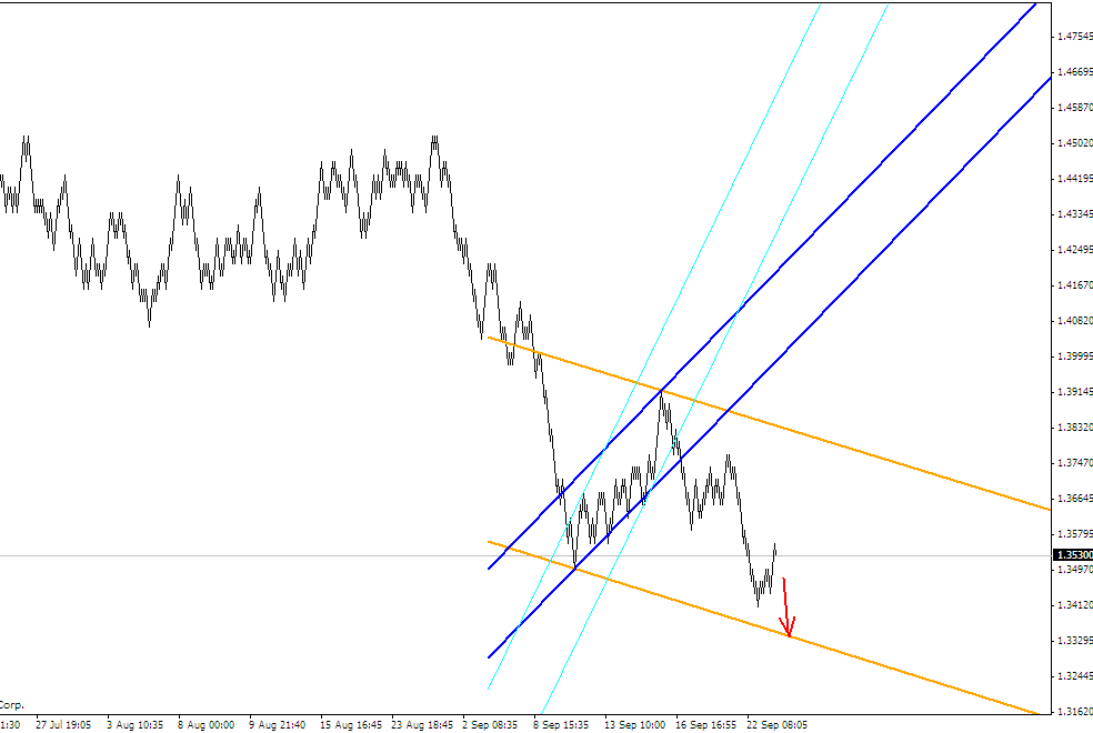 ПРОГНОЗ EURUSD 23 СЕНТЯБРЯ