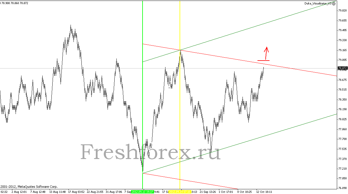 ПРОГНОЗ USDJPY 16 ОКТЯБРЯ