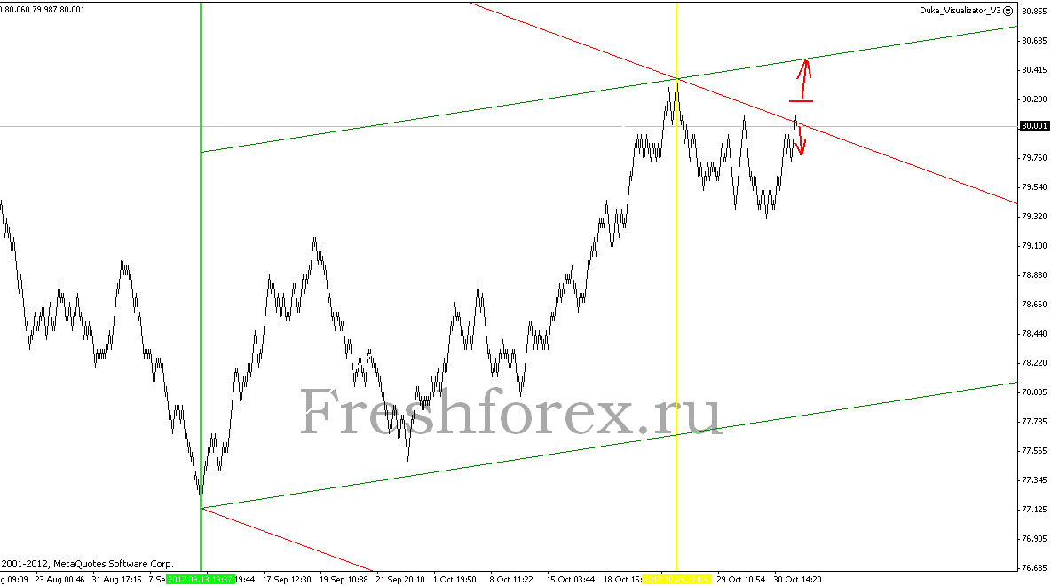 ПРОГНОЗ USDJPY 1 НОЯБРЯ
