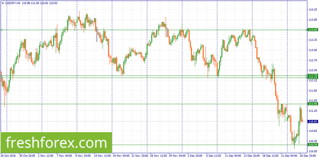 We're short towards 110.24