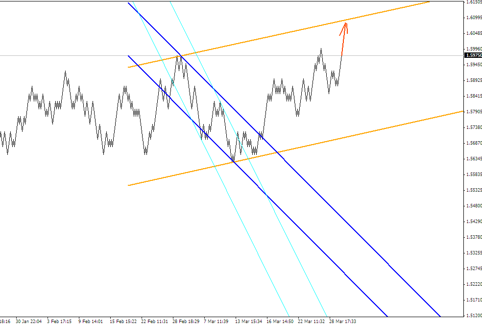 ПРОГНОЗ GBPUSD 30 МАРТА