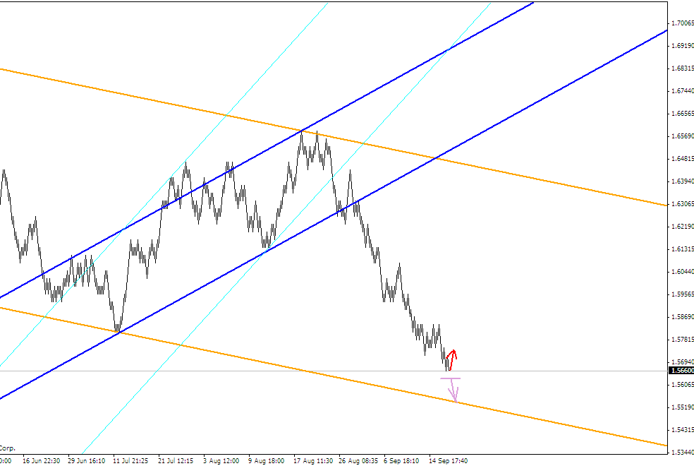 ПРОГНОЗ GBPUSD 20 СЕНТЯБРЯ