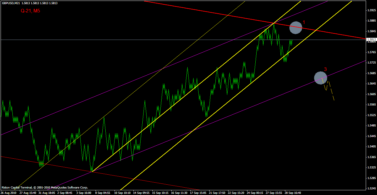 ПРОГНОЗ GBPUSD 29 СЕНТЯБРЯ