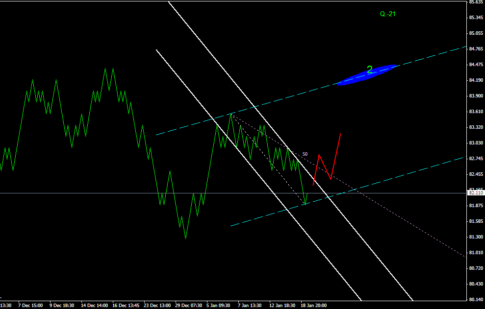 ПРОГНОЗ USDJPY 20 ЯНВАРЯ