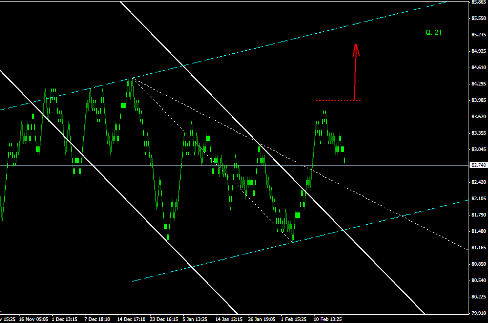 ПРОГНОЗ USDJPY 23 ФЕВРАЛЯ