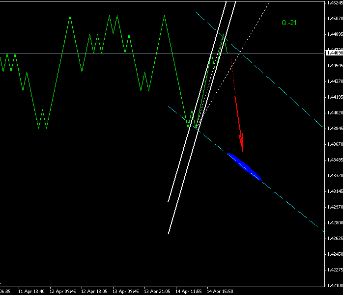 ПРОГНОЗ EURUSD 15 АПРЕЛЯ