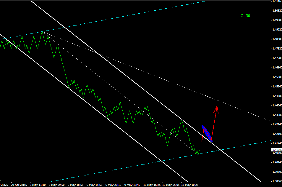 ПРОГНОЗ EURUSD 16 МАЯ