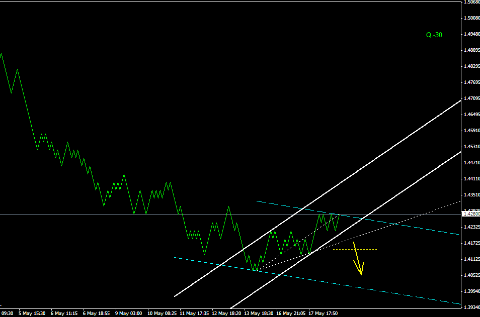 ПРОГНОЗ EURUSD 19 МАЯ