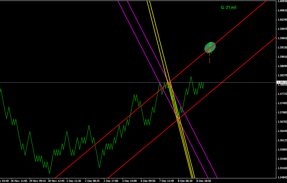 ПРОГНОЗ GBPUSD 9 ДЕКАБРЯ