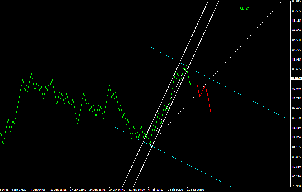 ПРОГНОЗ USDJPY 18 ФЕВРАЛЯ