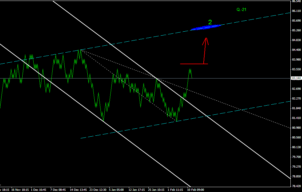 ПРОГНОЗ USDJPY 14 ФЕВРАЛЯ