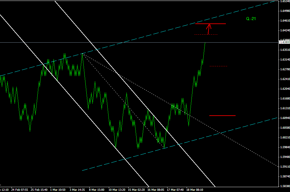 ПРОГНОЗ GBPUSD 23 МАРТА