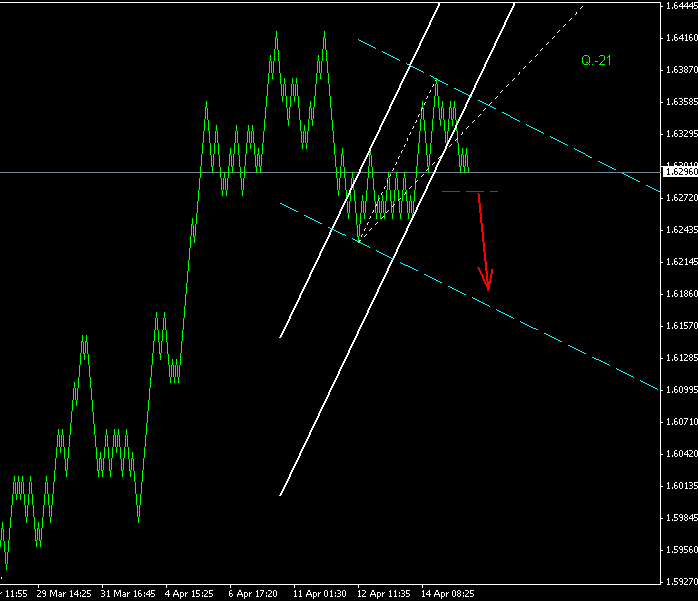 ПРОГНОЗ GBPUSD 18 АПРЕЛЯ