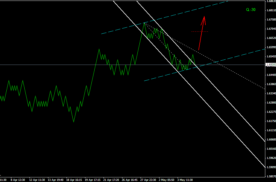 ПРОГНОЗ GBPUSD 5 МАЯ