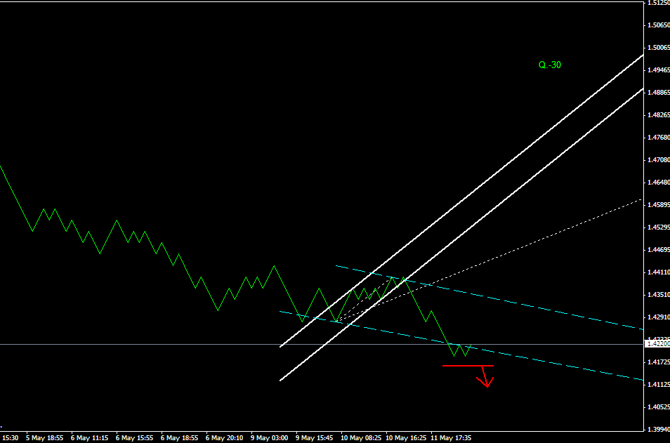 ПРОГНОЗ EURUSD 12 МАЯ