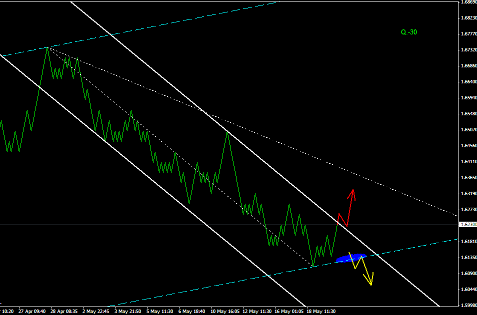 ПРОГНОЗ GBPUSD 20 МАЯ