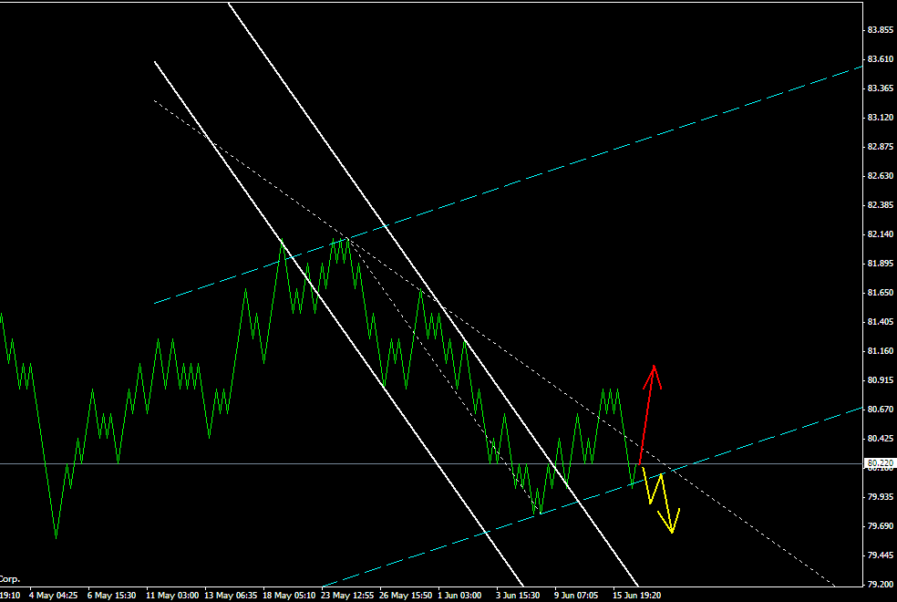 ПРОГНОЗ USDJPY 22 ИЮНЯ