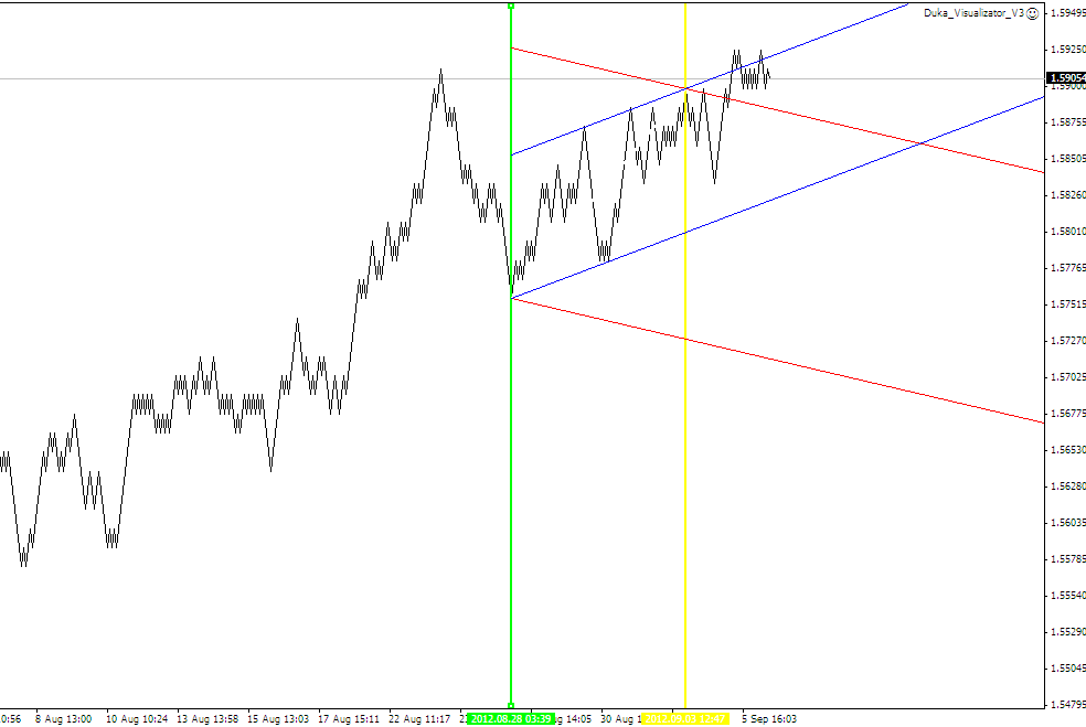 ПРОГНОЗ GBPUSD 6 СЕНТЯБРЯ