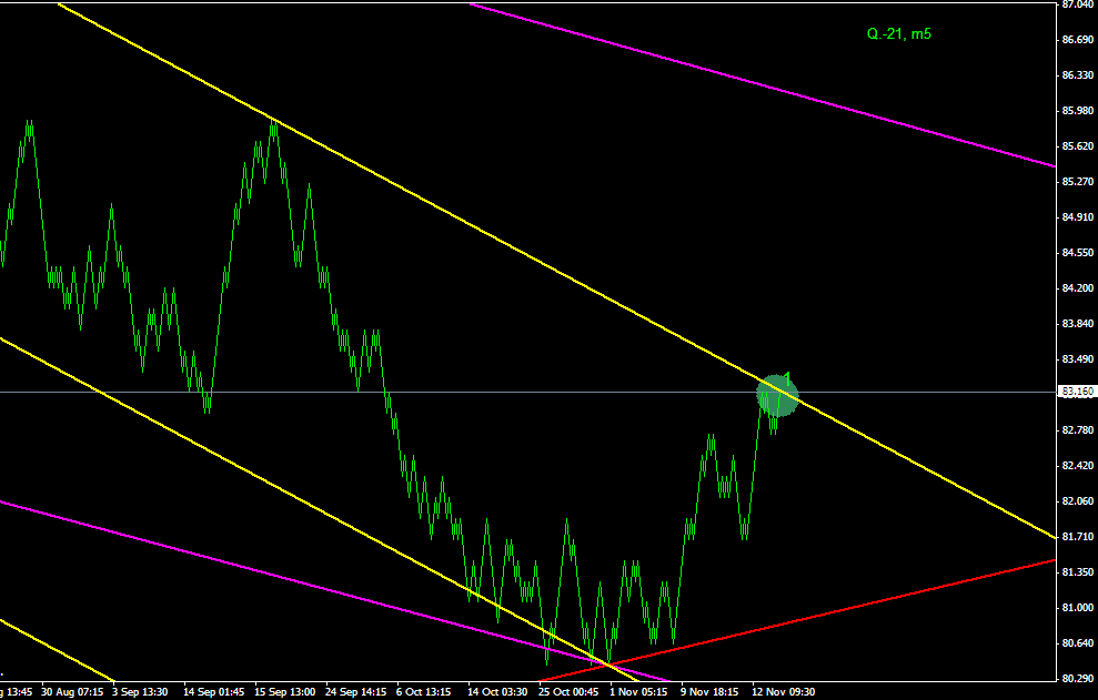 ПРОГНОЗ USDJPY 16 НОЯБРЯ