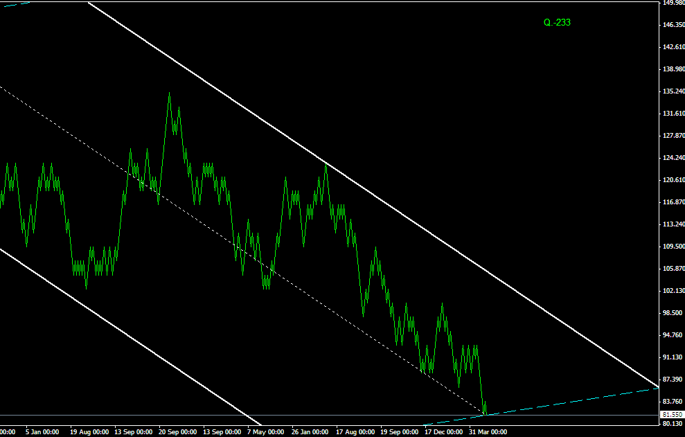 ПРОГНОЗ USDJPY 2011 ГОД