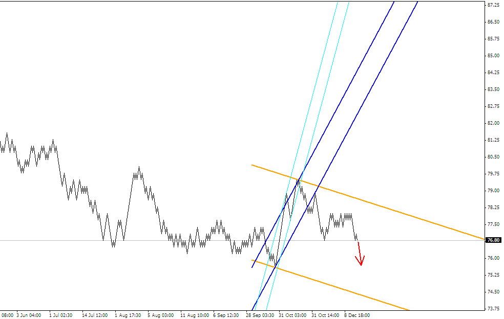 ПРОГНОЗ USDJPY 9 ЯНВАРЯ