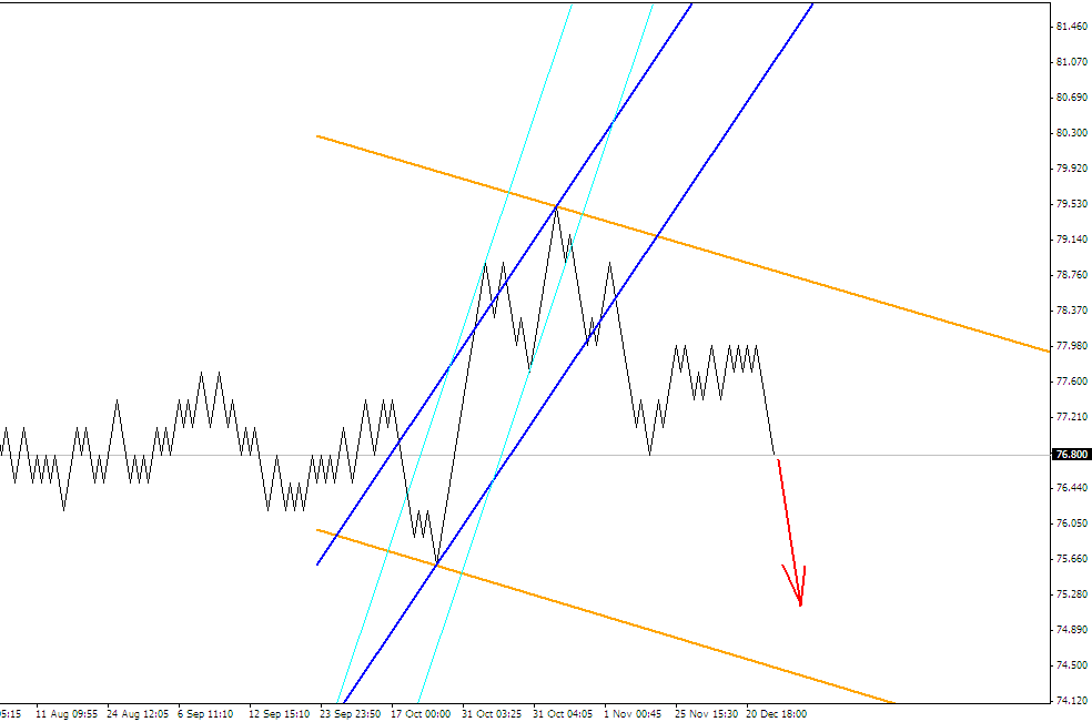 ПРОГНОЗ USDJPY 13 ЯНВАРЯ