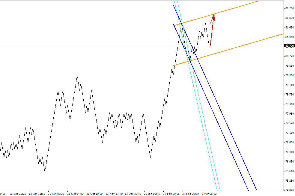 ПРОГНОЗ USDJPY 7 МАРТА