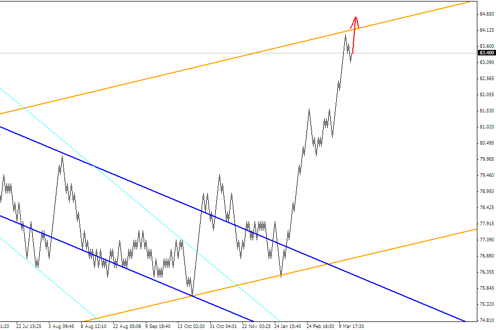 ПРОГНОЗ USDJPY 20 МАРТА