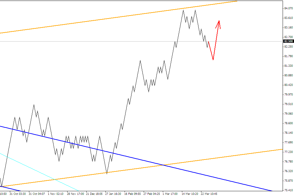 ПРОГНОЗ USDJPY 26 МАРТА