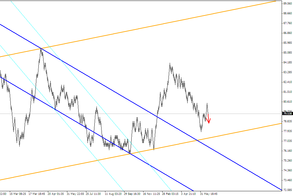 ПРОГНОЗ USDJPY 27 ИЮНЯ