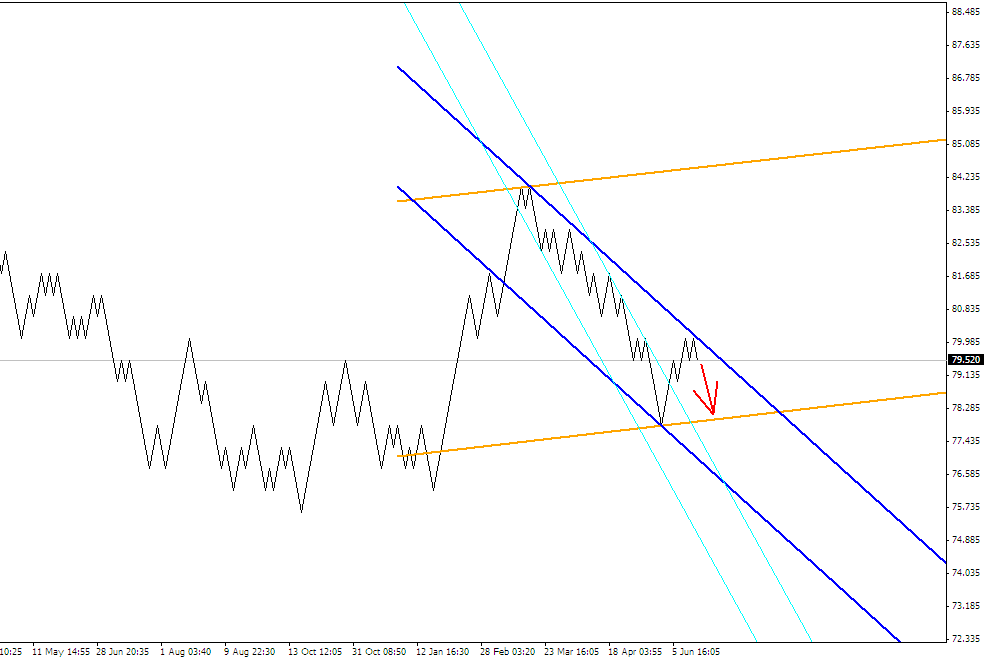 ПРОГНОЗ USDJPY 13 ИЮЛЯ