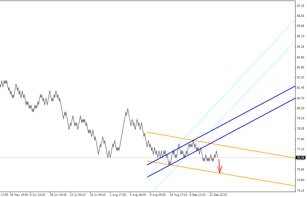 ПРОГНОЗ USDJPY 30 СЕНТЯБРЯ