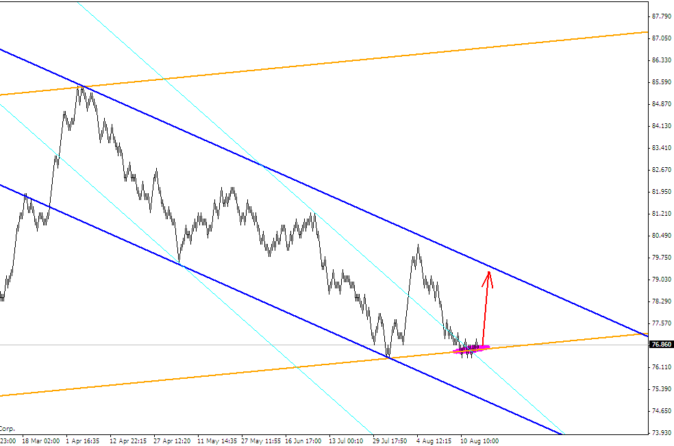 ПРОГНОЗ USDJPY 16 АВГУСТА