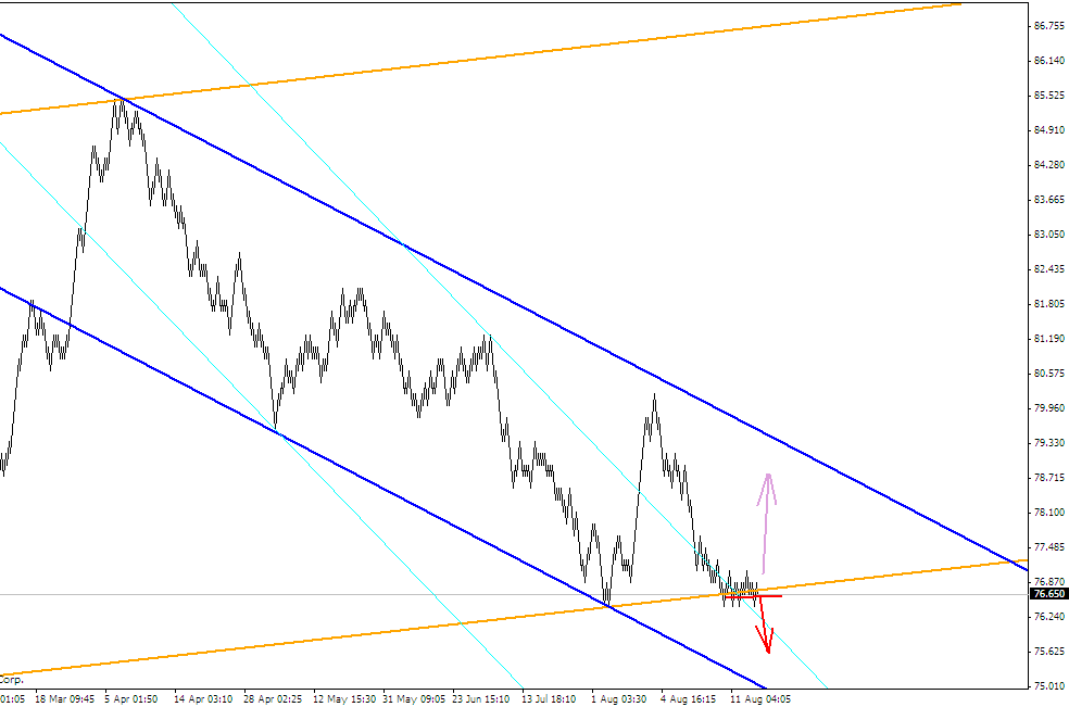 ПРОГНОЗ USDJPY 19 АВГУСТА