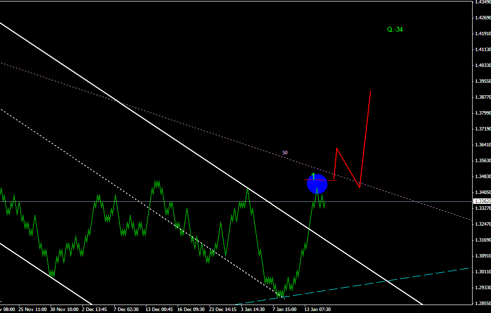 ПРОГНОЗ EURUSD 17 ЯНВАРЯ