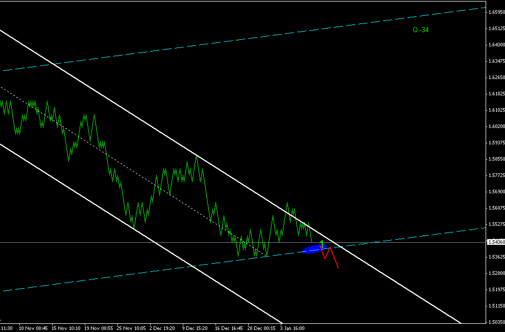 ПРОГНОЗ GBPUSD 7 ЯНВАРЯ