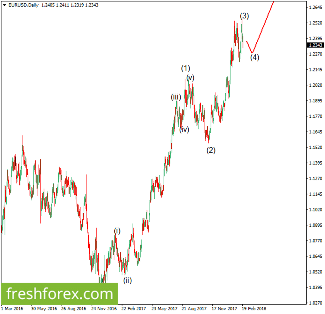 rebuy euro around 1.2184