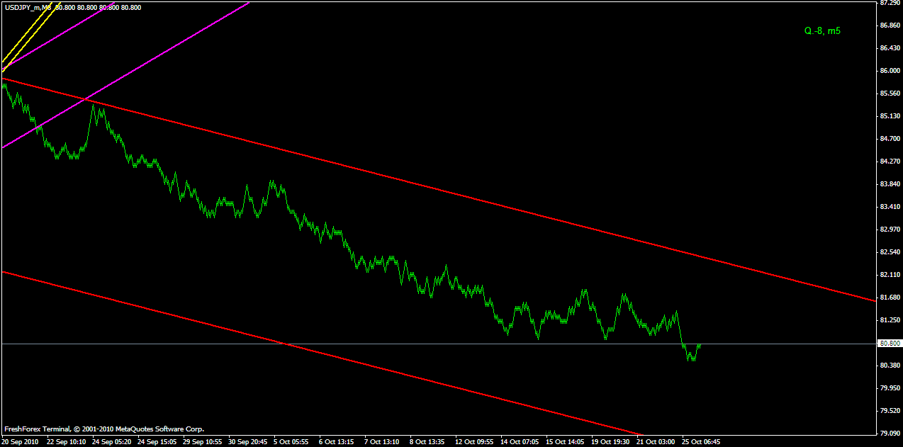 ПРОГНОЗ USDJPY 26 ОКТЯБРЯ