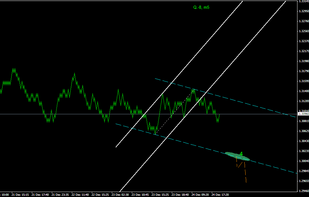 ПРОГНОЗ EURUSD 27 ДЕКАБРЯ