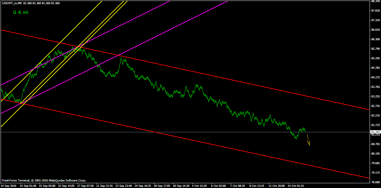 ПРОГНОЗ USDJPY 15 ОКТЯБРЯ