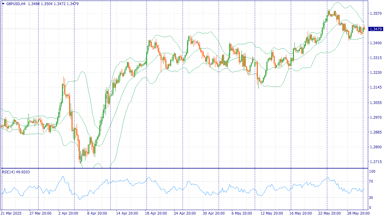 GBPUSD: BUY 1.3480, SL 1.3440, TP 1.3560
