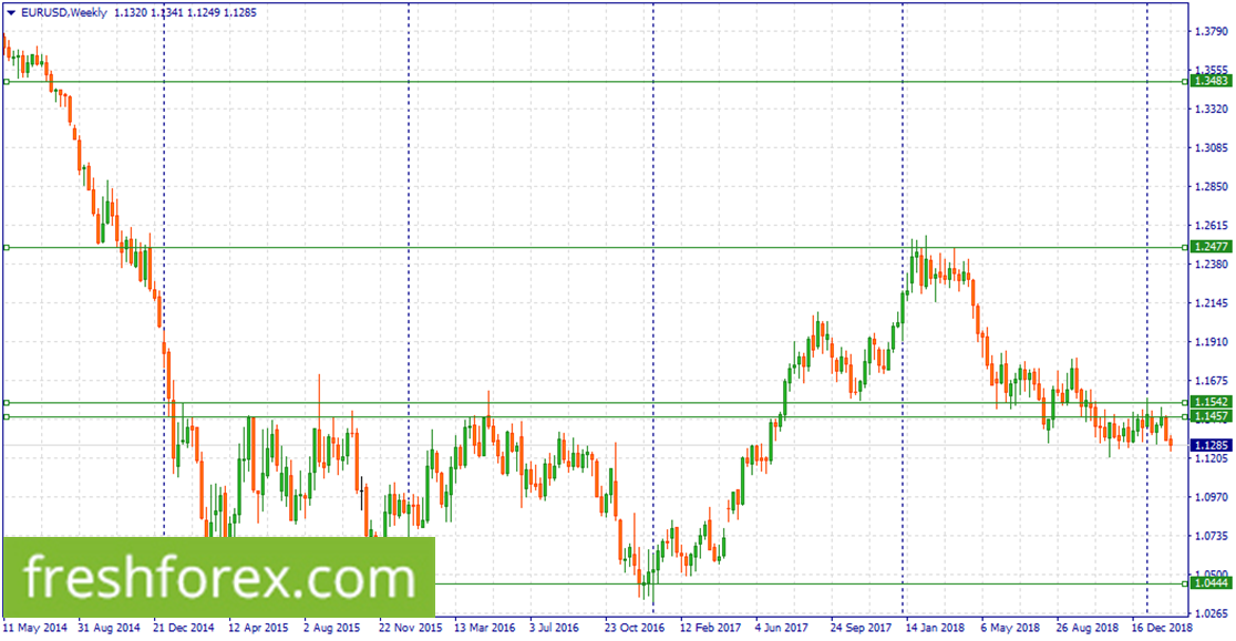 Remain short towards 1.0444.