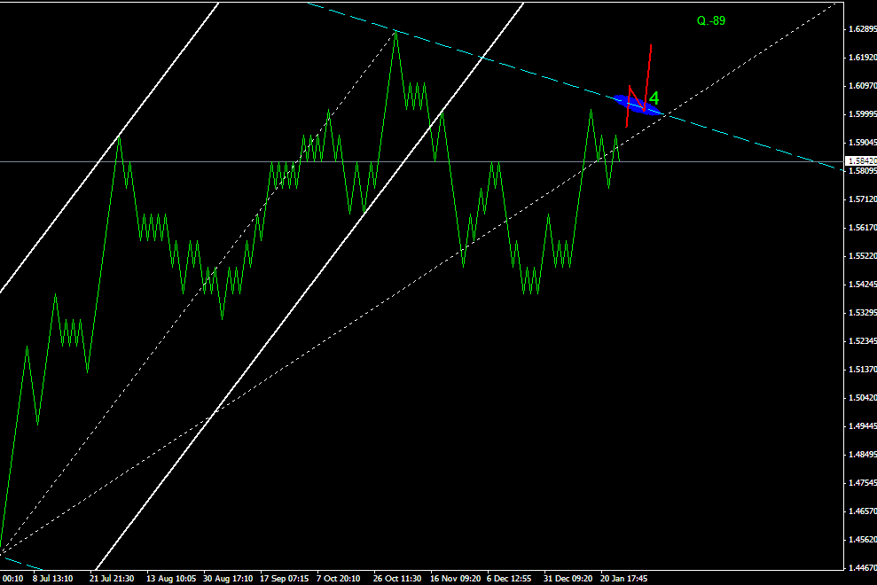 ПРОГНОЗ GBPUSD 31 ЯНВАРЯ