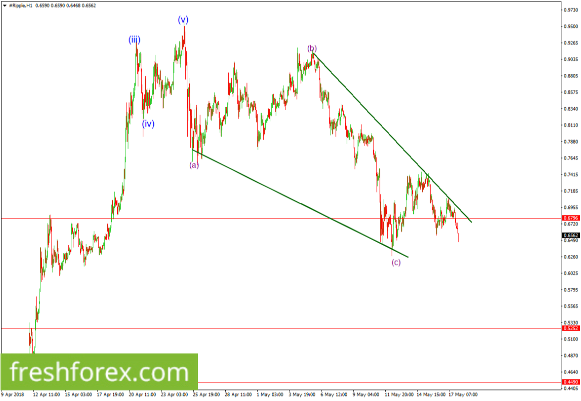 We're short towards 0.5252