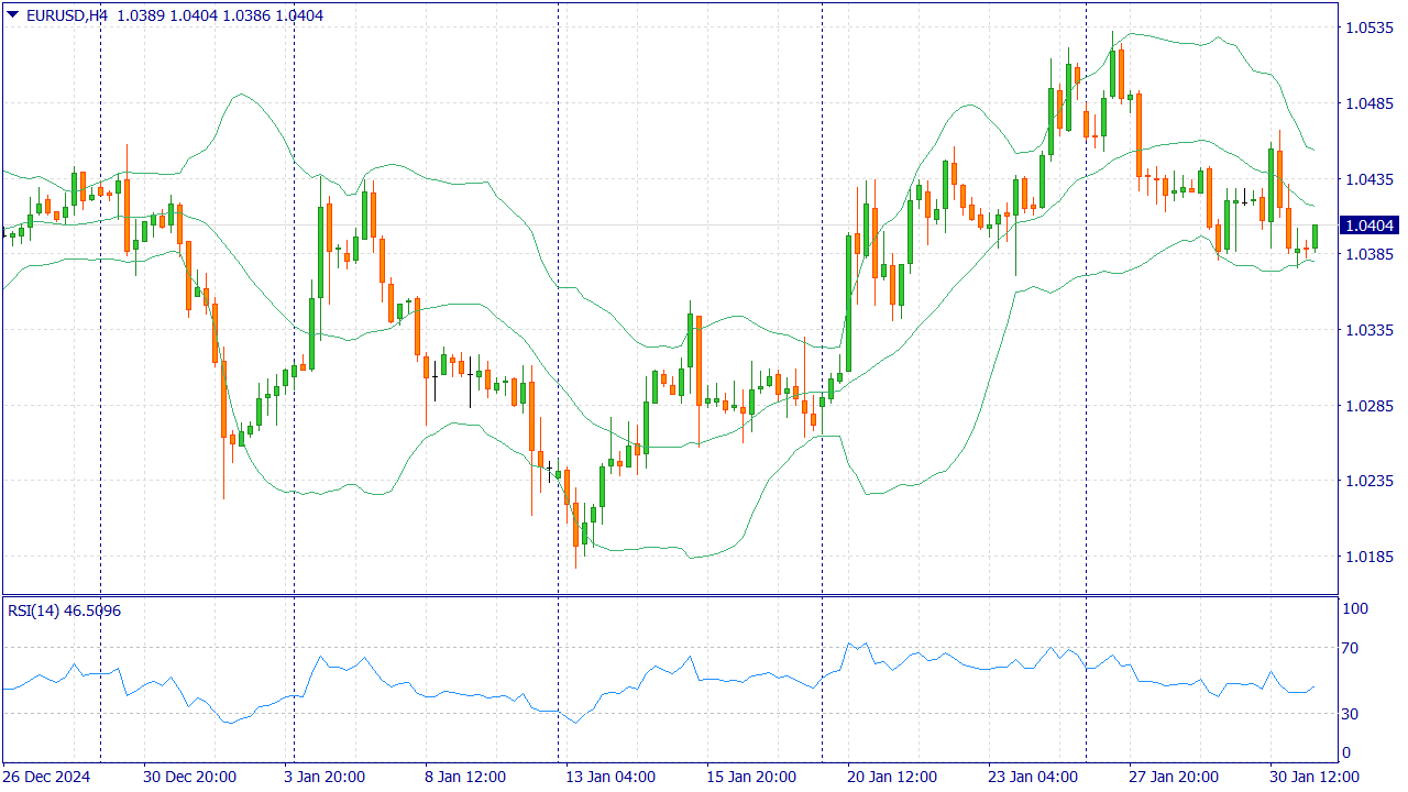 EUR/USD falls below 1.0500 as bulls react to new tariff threats