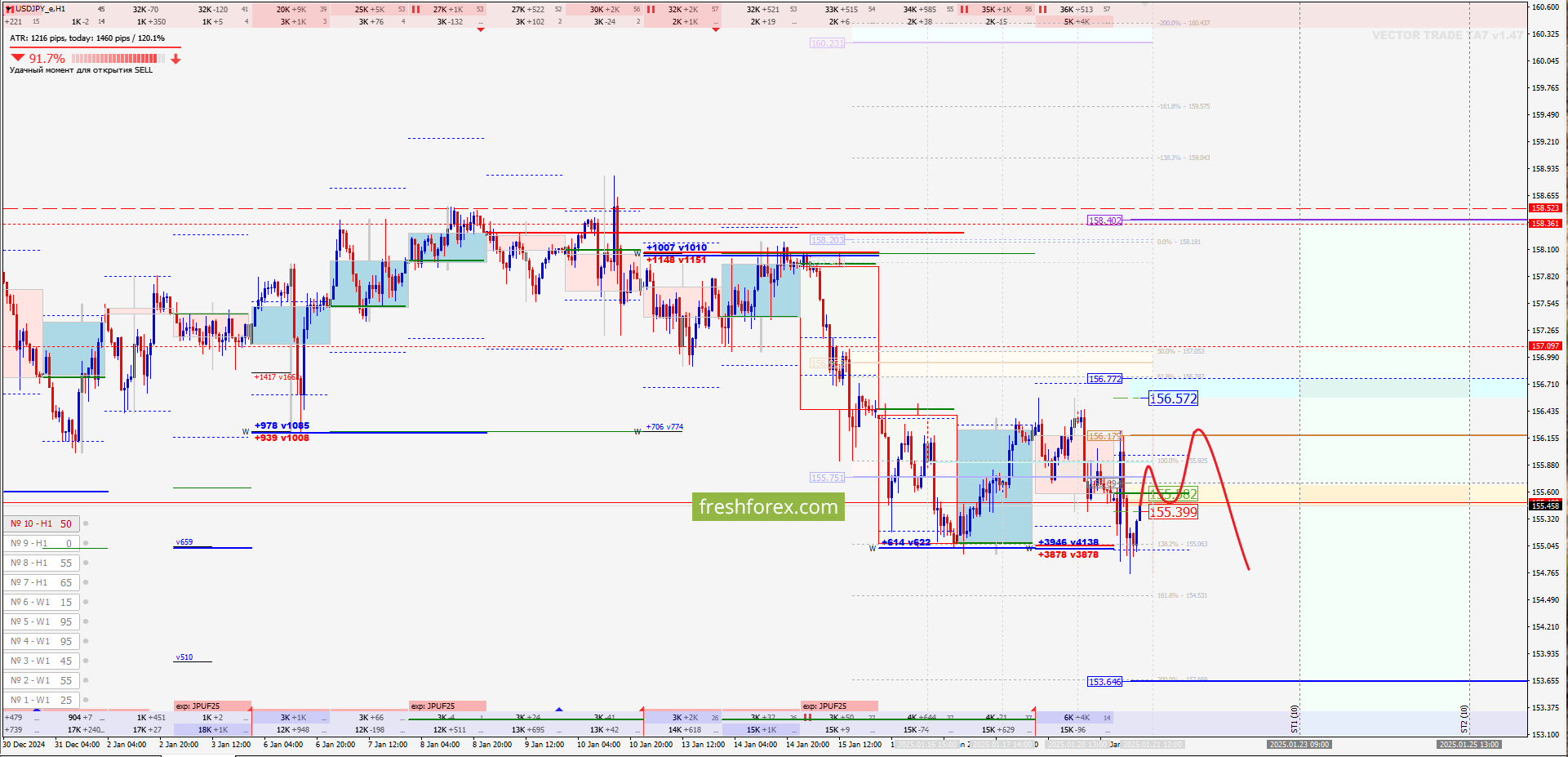 USD/JPY: Новый импульс!