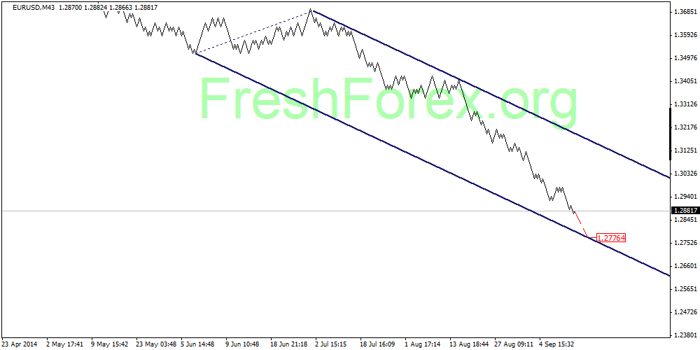 Продолжаем снижаться к уровню – 1.278