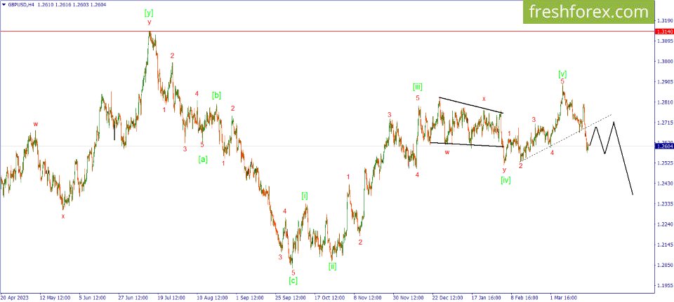 GBP/USD. A zigzag correction may be forming.